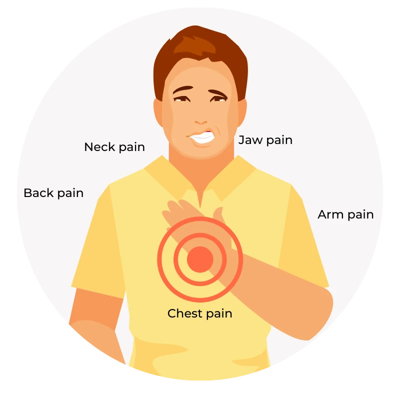 Illustration showing Heart Attack signs